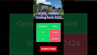 AIIMS JAMMU Closing Rank 2023 Aiims jamu cutoff 2023 [upl. by Nelli]