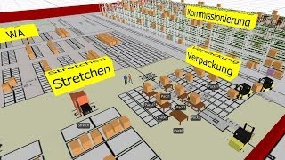 Kommissionierung bis Waren Ausgang Simulation und Planung [upl. by Aneerol]