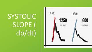 CARDIAC OUTPUT MONITORING  SYSTEMATIC APPROACH A CASE OF 15 EF  CASE BASED LECTURE [upl. by Ahsiliw]