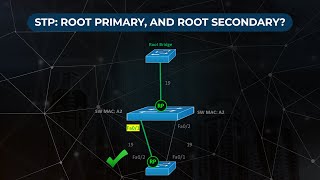 STP  Primary and Secondary Switch Selection For Root Bridge [upl. by Chyou]