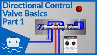 Directional Control Valve Basics  Part 1 [upl. by Yrffej]