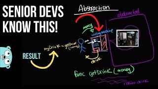 Master Golang with Abstraction [upl. by Gianna]