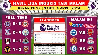 Hasil liga Inggris tadi malam  Aston Villa vs Brentford  liga Inggris 20232024  Liga Inggris [upl. by Naitsabas]