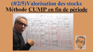 25 Valoriser les stocks CUMP en fin de période Simplement [upl. by Adym4]