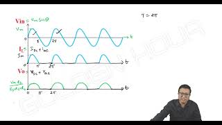 Rectifiers 3 Half Wave Rectifier  Trinadh Reddy  ECE  EEE  IN [upl. by Ettenim]