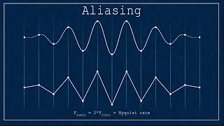 Aliasing explained VeritasiumContest [upl. by Salsbury715]