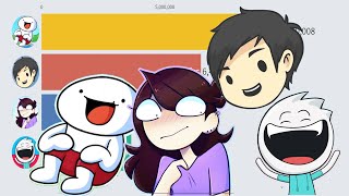 Theodd1sout Vs Jaiden Animations Vs Domics Vs Alex Clark  20092020 [upl. by Doll793]