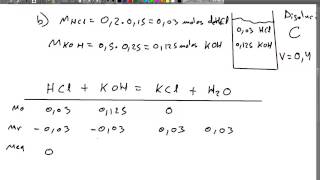 Problema de mezcla de una disolución ácida y otra básica [upl. by Kane]
