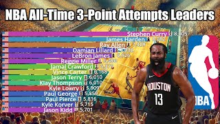 NBA AllTime Career 3Point Attempts leaders 19792024  Updated [upl. by Idissac397]