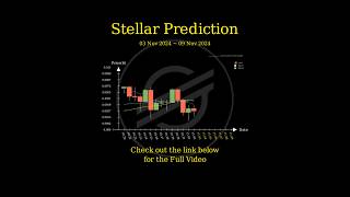 Nov 3 2024 XLM  TRX  LTC  BCH Trend Prediction [upl. by Adnirak]