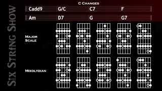 C Changes Guitar Backing Track [upl. by Asnarepse346]