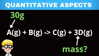 Stoichiometry grade 11 [upl. by Nohtahoj]