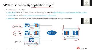 HCIA Security v4 Day10 [upl. by Nuhsyar105]