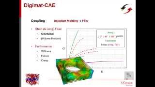 Digimat CAE Análisis y Simulación [upl. by Nnawtna]