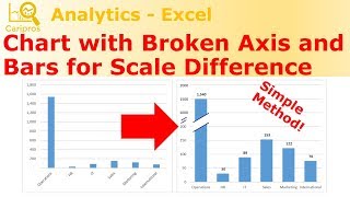 Create Chart with Broken Axis and Bars for Scale Difference  Simple Method [upl. by Notgnimer]