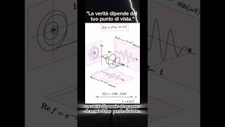 La verità dipende da quanto è ampio Il tuo punto di vista Seguici per Ampliare i orizzonti musica [upl. by Ahsenre131]