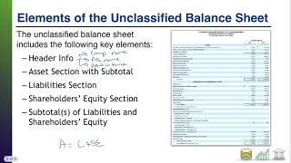 Unclassified Balance Sheet [upl. by Acsisnarf]