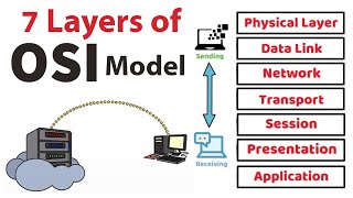 OSI Model animated What is osi model in networking 7 OSI layers explained [upl. by Prochora]