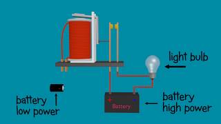 Relay  Explained and animated  how relay works [upl. by Fogel]