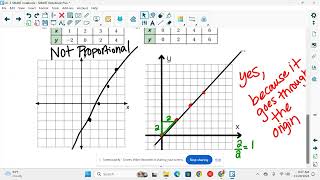 56 Graphs of Proportional Relationships [upl. by Gael]