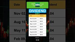 WSFS WSFS Financial Corporation Dividend History [upl. by Heiner875]