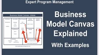 Business Model Canvas Explained with Examples [upl. by Ariec]