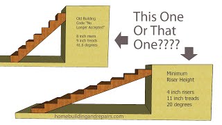 The Fundamentals Of Stair Building Safety  Measurements And Angles [upl. by Loralee686]