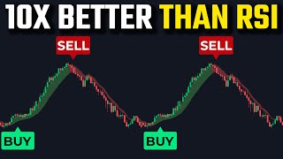 RSI Momentum Trend Unlock Profitable Trades with An Updated RSI [upl. by Gallard]