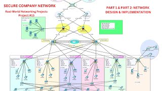 COMPLETE Secure Company Network System Design Using Packet Tracer  PART 1 amp 2  Network System [upl. by Ahsein]