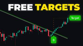 These Trendlines Give Breakout Trading Targets [upl. by Aenahs]