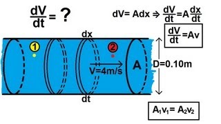 Physics 34 Fluid Dynamics 1 of 2 Fluid Flow [upl. by Grishilde]