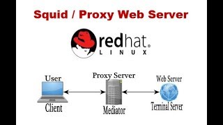 Pract 14  Configure Squid Proxy Server on RHEL 6 [upl. by Wappes]