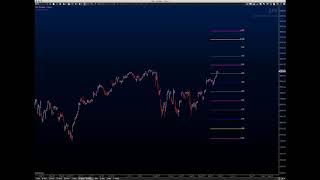 Murrey Math Lines for MotiveWave [upl. by Ingram711]