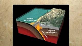 28 Metamorphic Rocks [upl. by Flodnar]