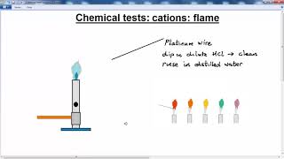 GCSE CHEMISTRY  CHEMICAL TESTS  LESSON 1  test for cations  flame test [upl. by Nazler]