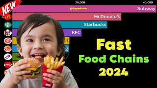 Largest Fast Food Chains in the World 19502024 StatsbyGapminder fastfood [upl. by Ymeon308]