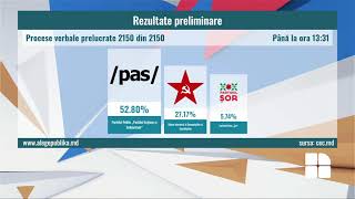 Rezultatele finale ale alegerilor parlamentare anticipate din Republica Moldova [upl. by Wehtam]