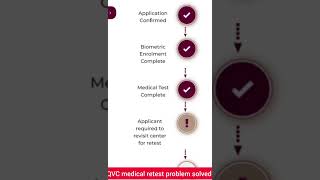 QVC medical retest problem solved and update news2024 [upl. by Neelak801]