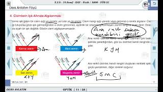 10 Sınıf Fizik  Optik  9 🔩 [upl. by Analise]