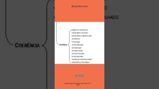 Fatores de Textualidade Mapa Mental [upl. by Bohaty]