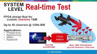 Whats New With Keysight SystemVue at IMS 2014 [upl. by Gnof151]