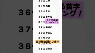 モテる名前ランキング 恋愛占い 誕生日占い 占い 恋愛 恋愛運 [upl. by Namaj]