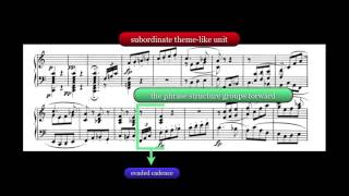 Beethoven Analysis Piano Sonata in A Major Op 2 No 2 I Allegro vivace [upl. by Humbert]