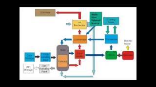 Power Plant Explained  Working Principles [upl. by Drofkcor]