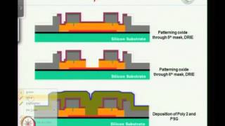 Mod01 Lec25 Microfabrication Techniques [upl. by Milburr]