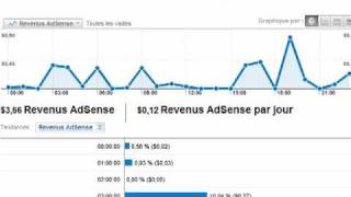 Demo  Les rapports AdSense dans Analytics [upl. by Ayotak]