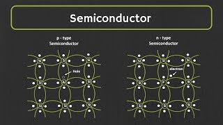 Semiconductor What is Intrinsic and Extrinsic Semiconductor  PType and nType Semiconductor [upl. by Ajaj991]