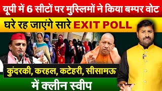 यूपी में 6 सीटों पर मुस्लिमों ने किया बम्पर वोट धरे रह जाएंगे सारे EXIT POLL [upl. by Eelrihs]