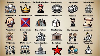 Every Form of Government Explained in 8 Minutes [upl. by Norraf895]