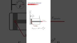 Attuatore lineare cilindro pneumatico [upl. by Ldnek]